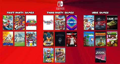 nintendo switch wiki|List of Nintendo Switch games